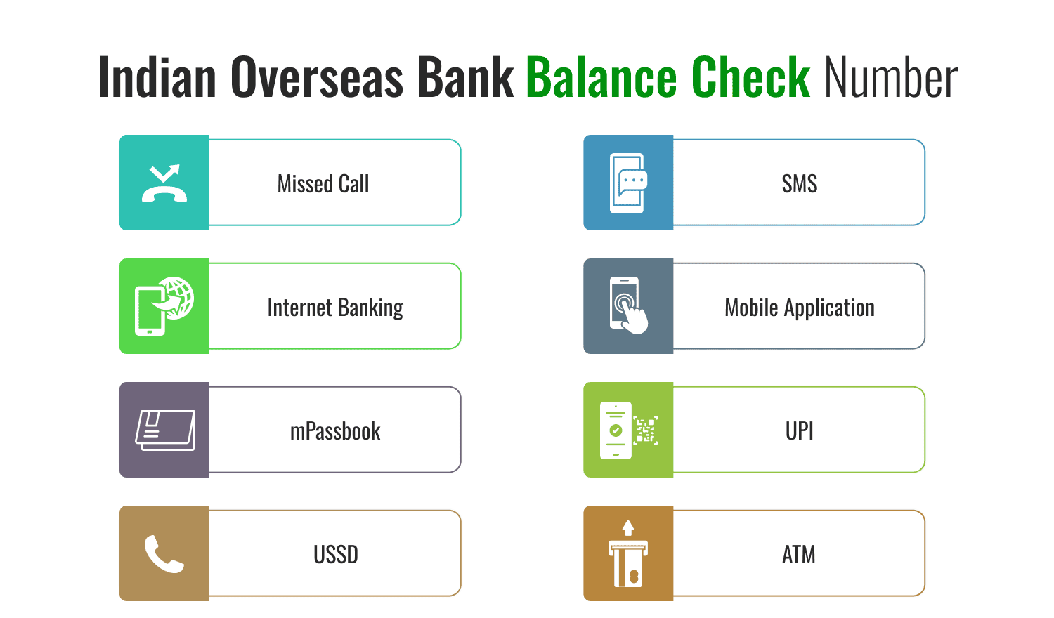 Indian Overseas Bank Balance Check Number